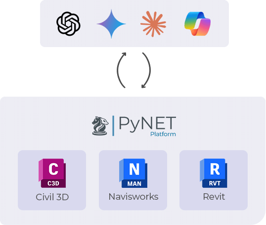 ¿Qué es PyNET Platform?